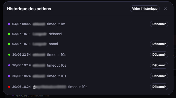 L'historique des actions de modération.