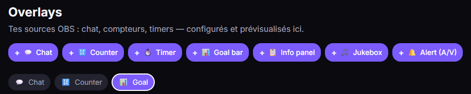 L'onglet Overlays.